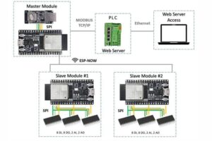 Extending I/O Interfaces for Phoenix Contact PLC using ESP-NOW wireless microcontrollers